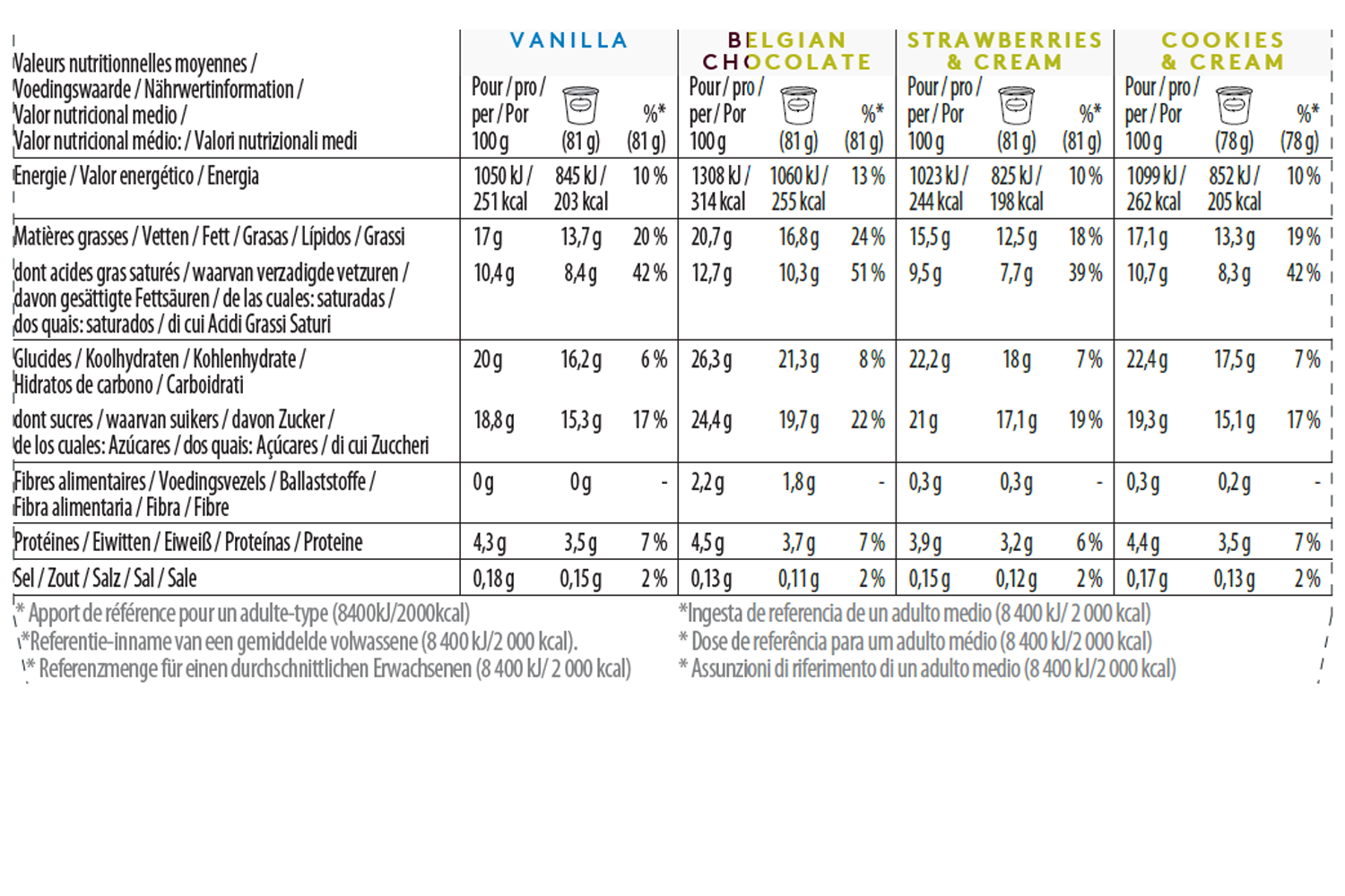 classic collection minicup multipack nutrition