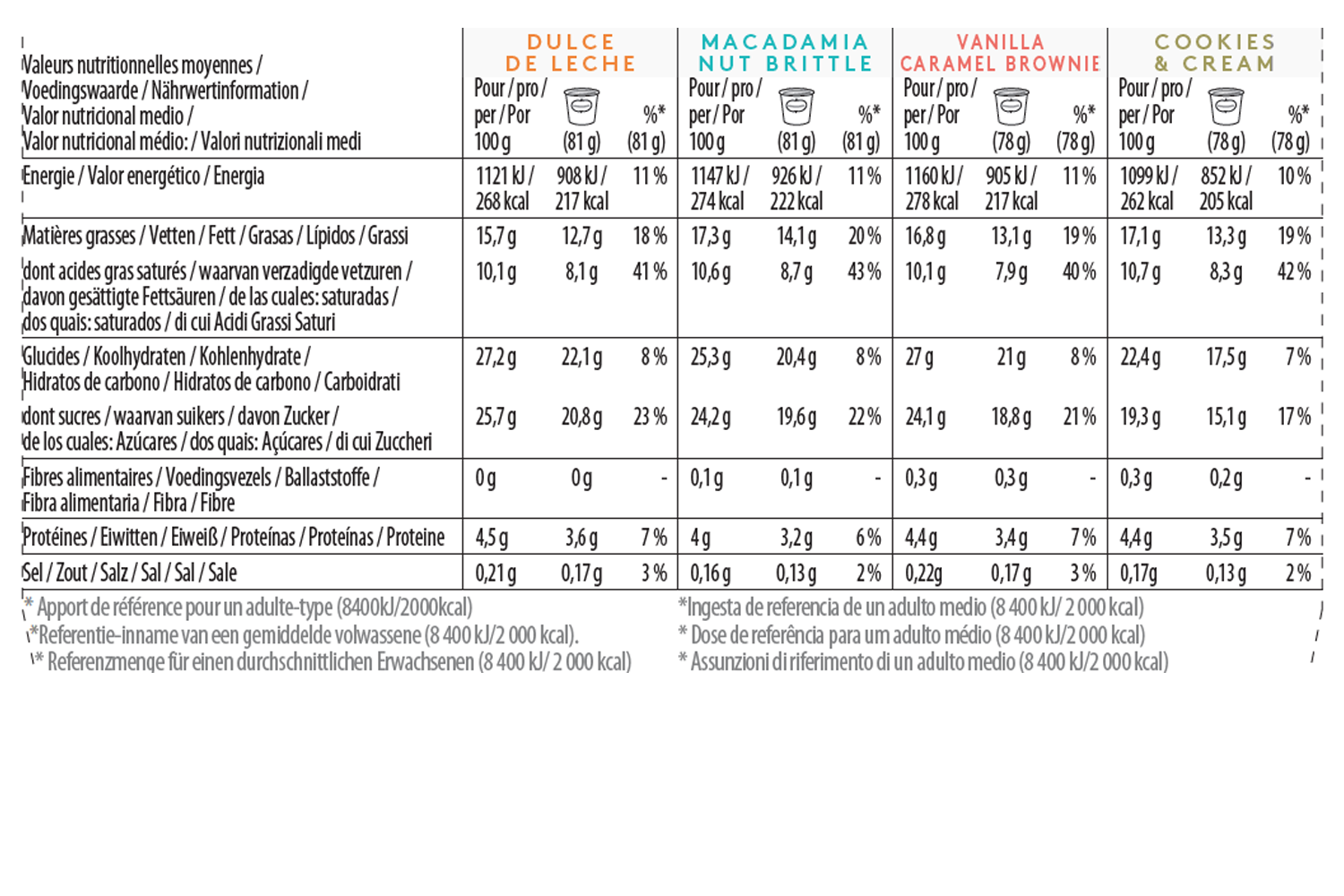 favorite collection minicup multipack nutrition